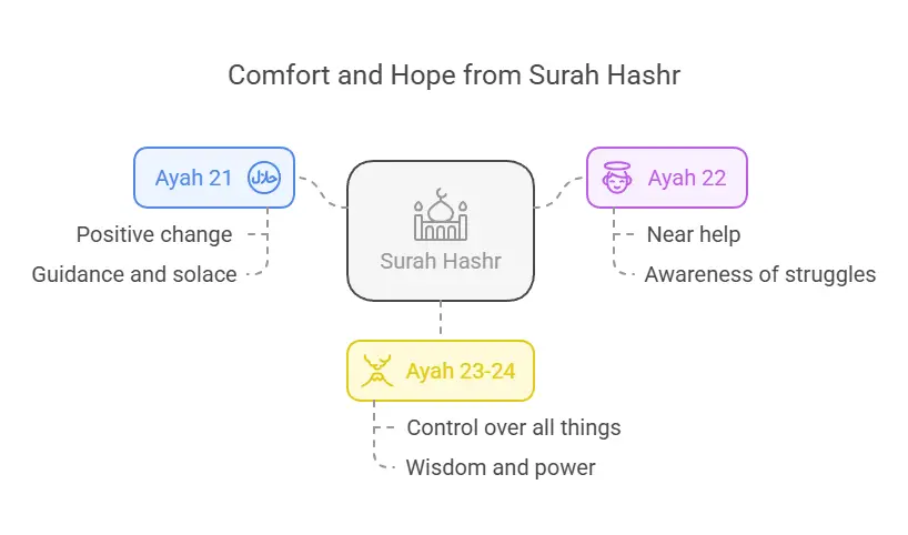 How These Ayat Provide Comfort and Hope