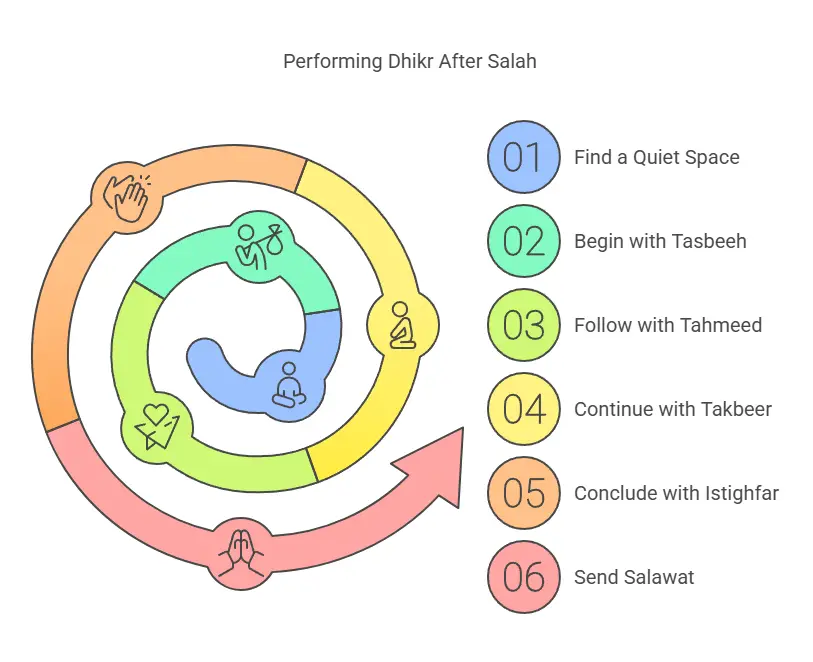 How to Perform Dhikr After Salah