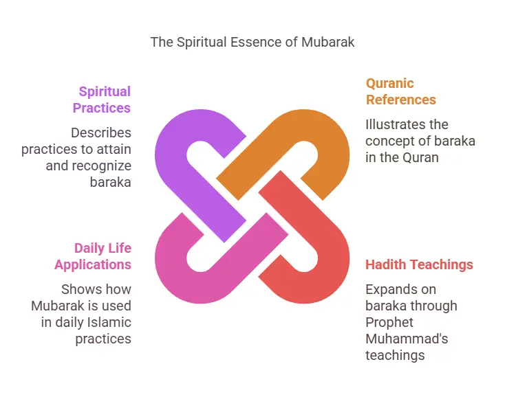 The Spiritual Meaning of Mubarak